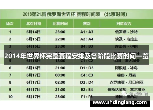 2014年世界杯完整赛程安排及各阶段比赛时间一览
