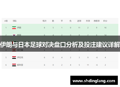 伊朗与日本足球对决盘口分析及投注建议详解